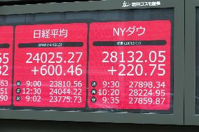 Nikkei Stock Average tops 24,000 yen for the first time in about a year and two months